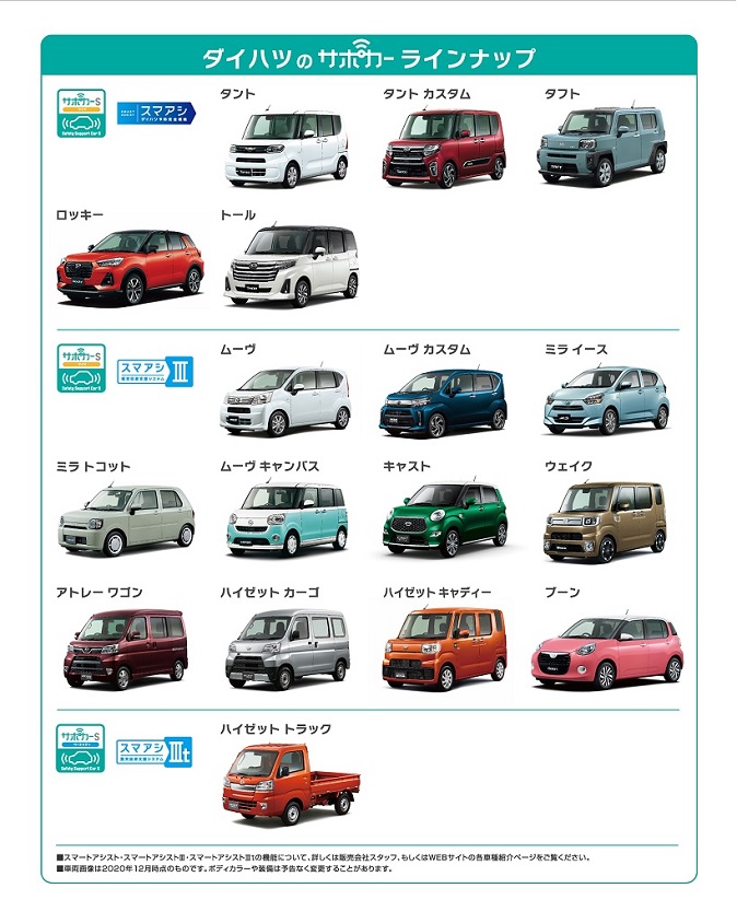 サポカー補助金 対象車